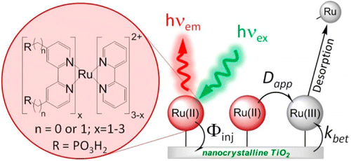 J. Phys. Chem. C  2012, 116, 14837